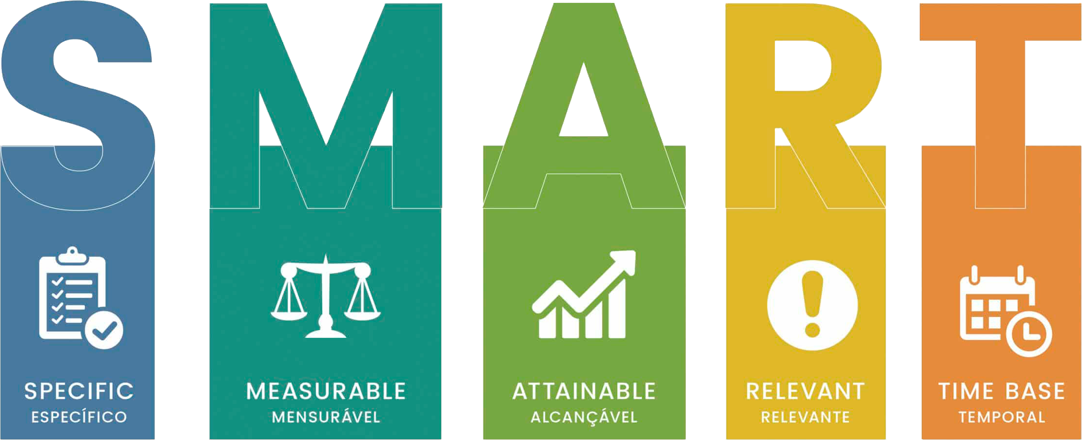 SMART - Parretto Melhoria Continua